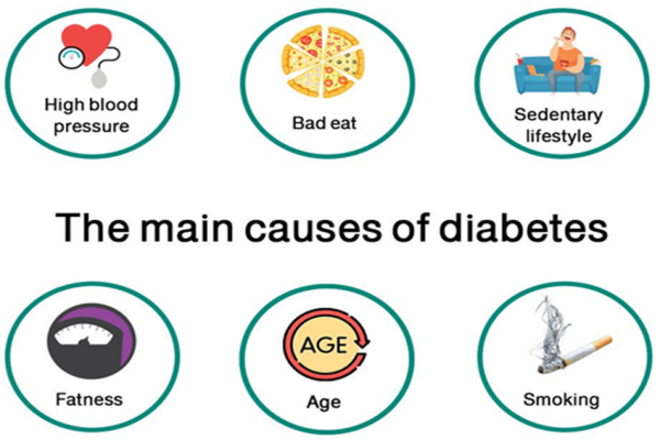 สาเหตุและปัจจัยเสี่ยงของภาวะก่อนเบาหวาน